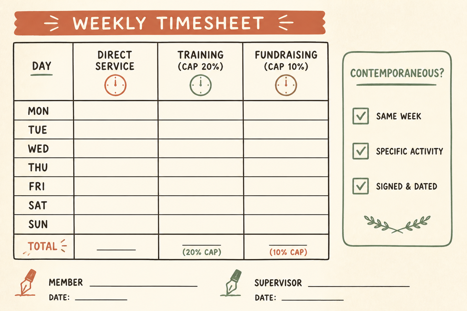 Checklist-style illustration of an AmeriCorps member timesheet showing separate service, education and training, and fundraising categories, plus approval and correction controls.